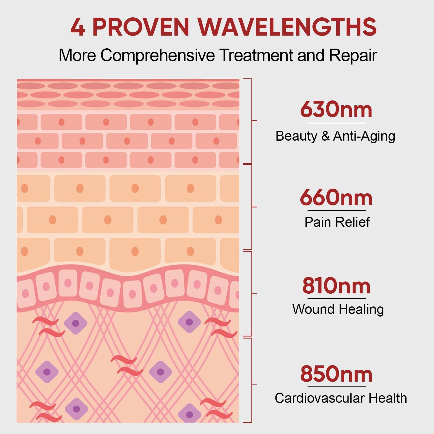 Pannello per terapia con luce  - Red Light Therapy Panel 1500W recensione e prezzo