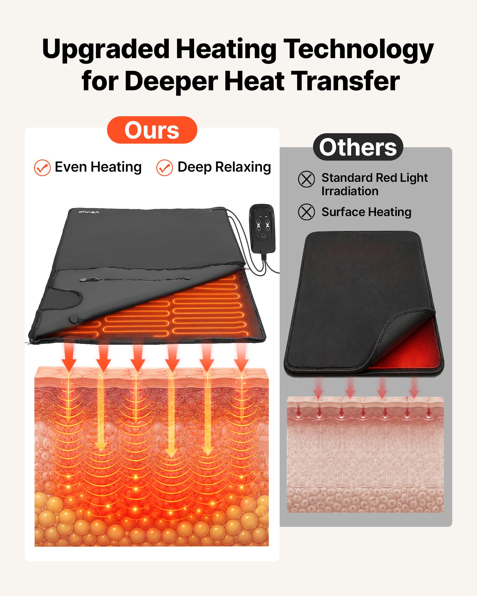Coperta per sauna a infrarossi - Infrared Sauna Blanket Portable recensione e prezzo
