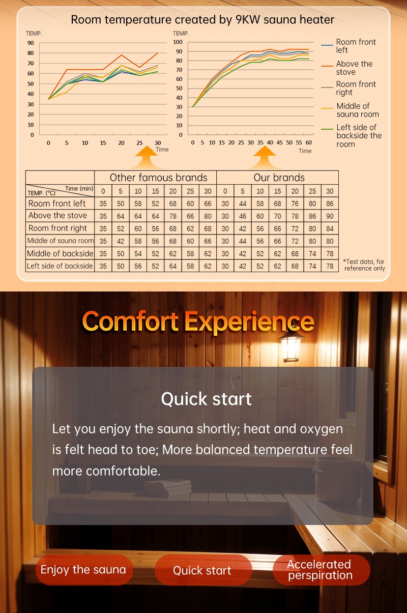 Fornitore OEM ODM di Stufe per - Sauna Heater 6Kw Electric recensione e prezzo