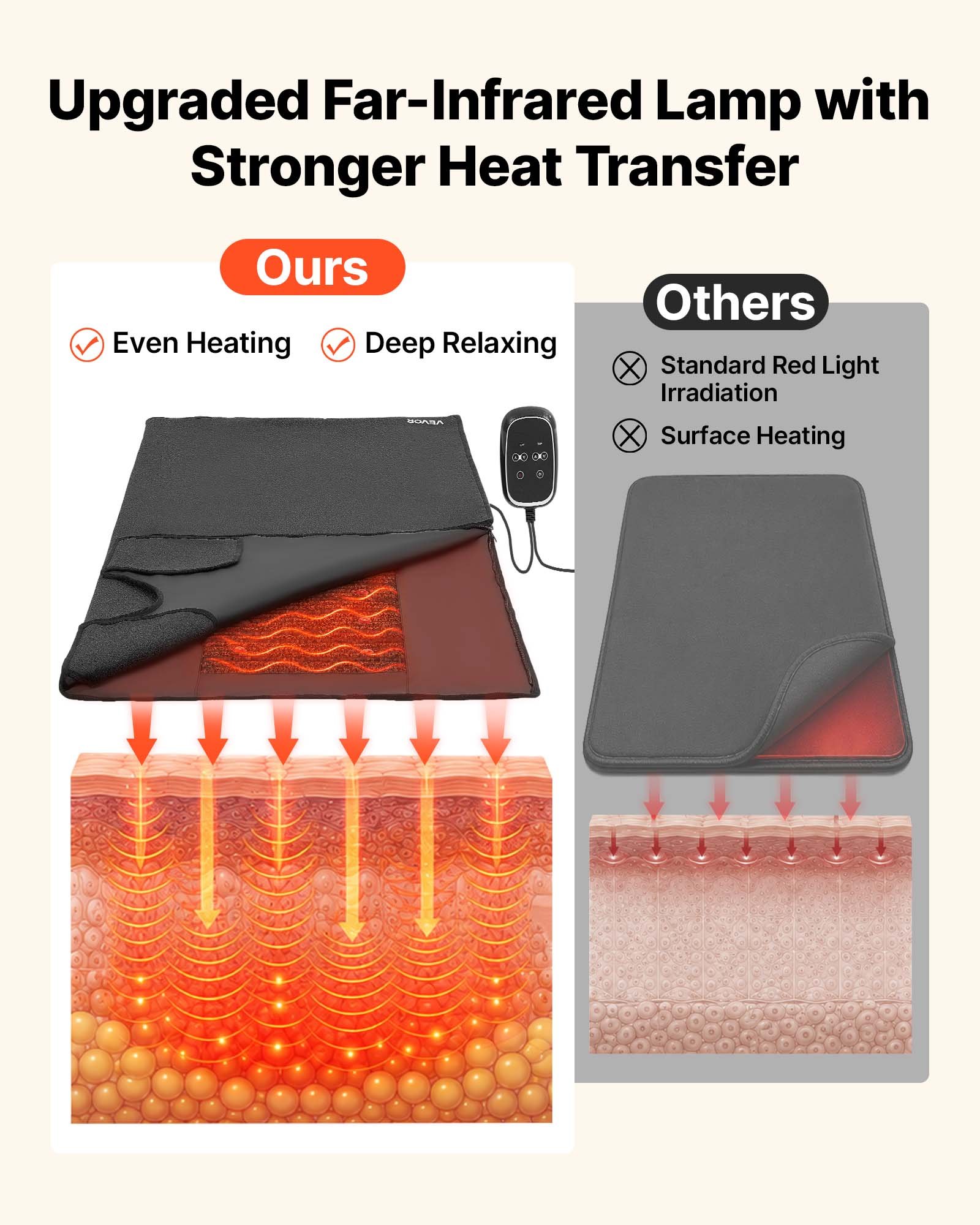 Coperta per sauna a infrarossi - Infrared Sauna Blanket Portable recensione e prezzo