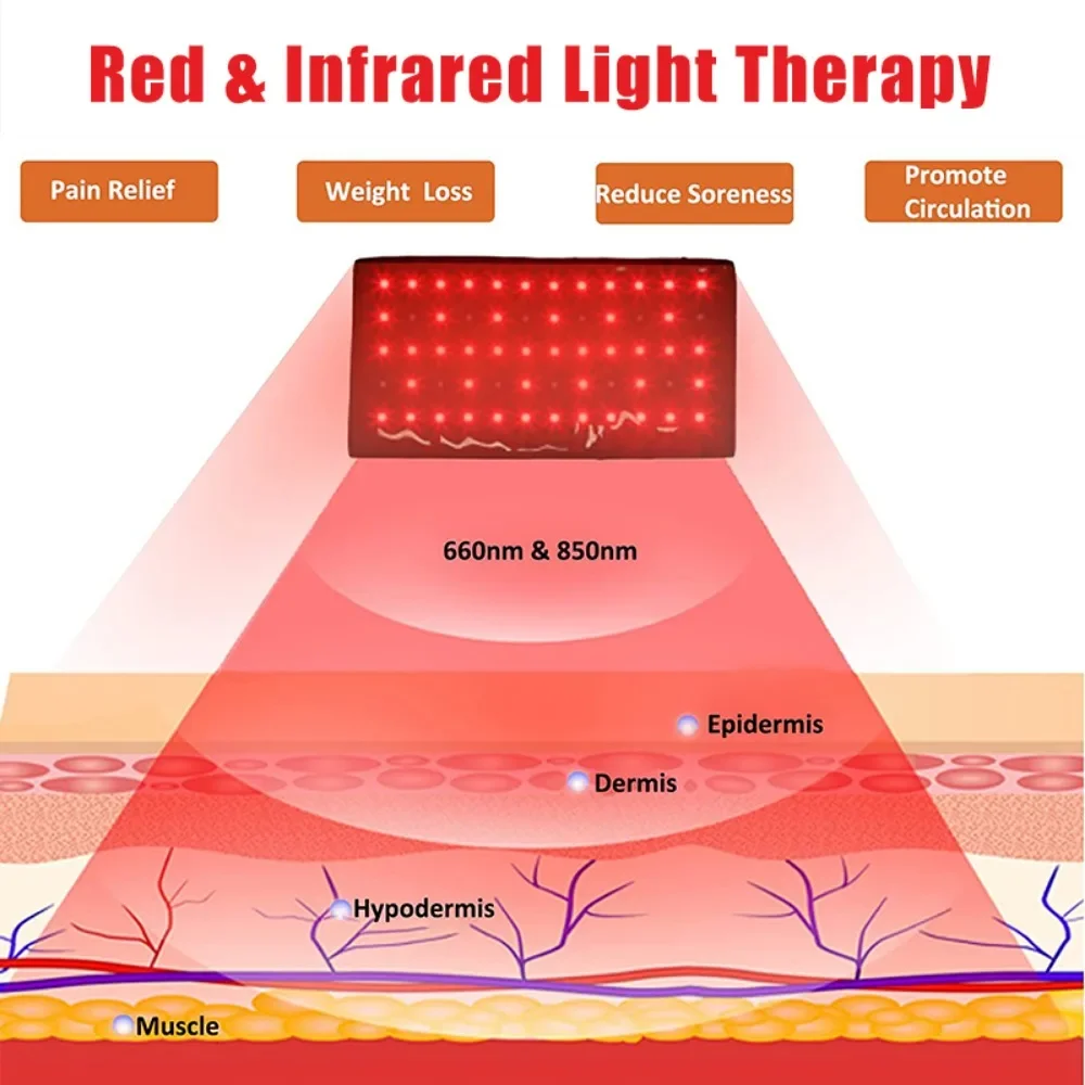 1/2 pezzi cintura per braccio  - Red Light Therapy Belt recensione e prezzo
