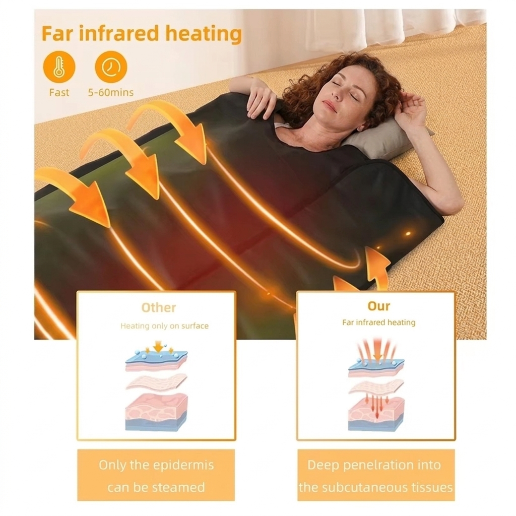 Coperta Sauna a Basso EMF, Cop - Infrared Sauna Blanket Portable recensione e prezzo