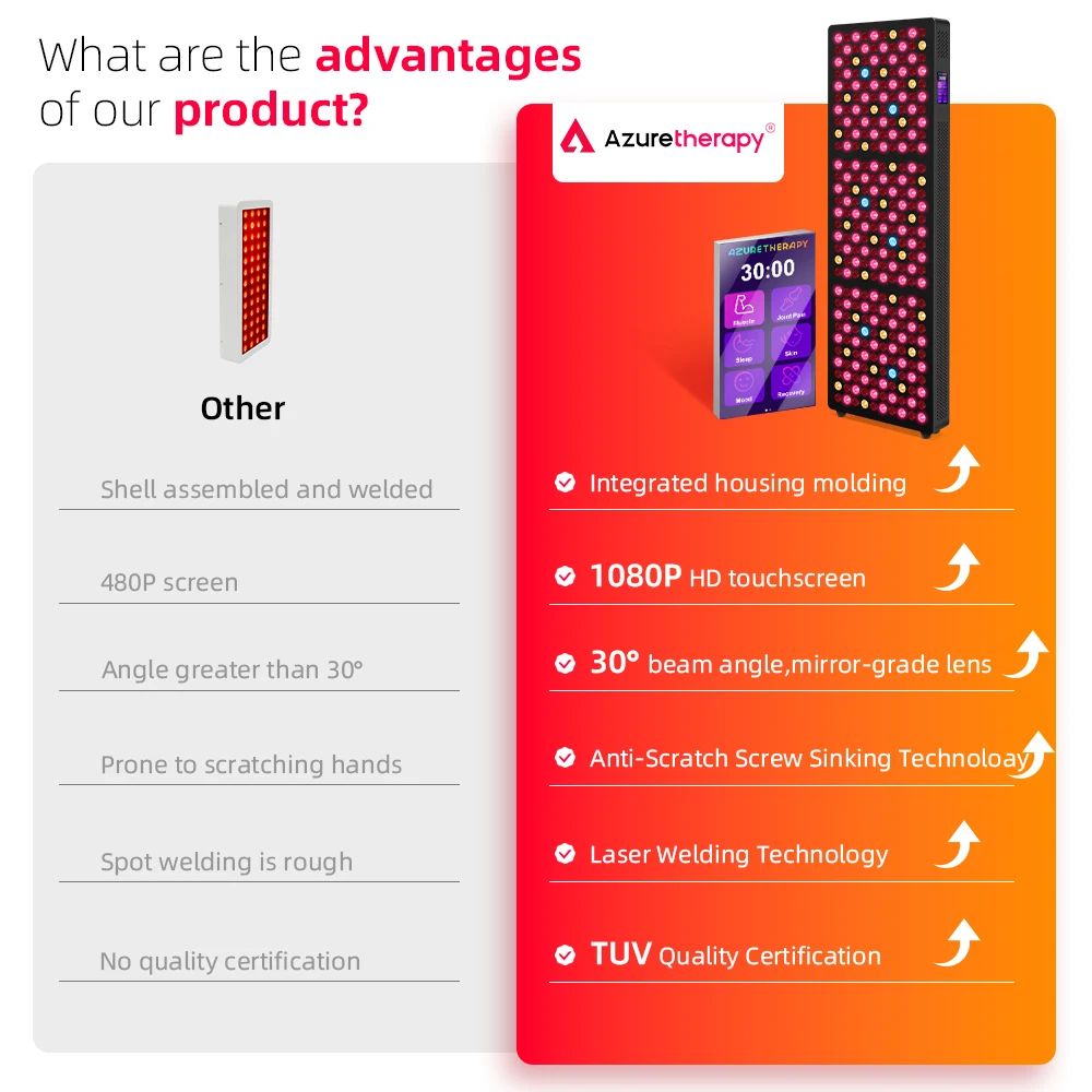 Macchina PDT AZURE OEM ODM per - Red Light Therapy Panel 1500W recensione e prezzo