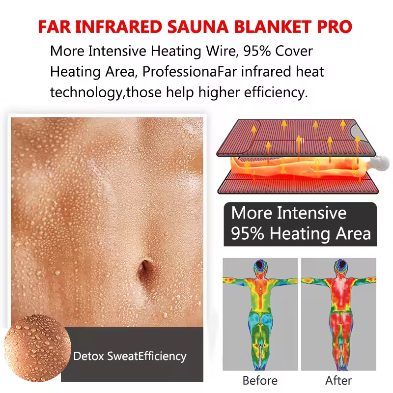 Coperta Sauna a Infrarossi Por - Infrared Sauna Blanket Portable recensione e prezzo