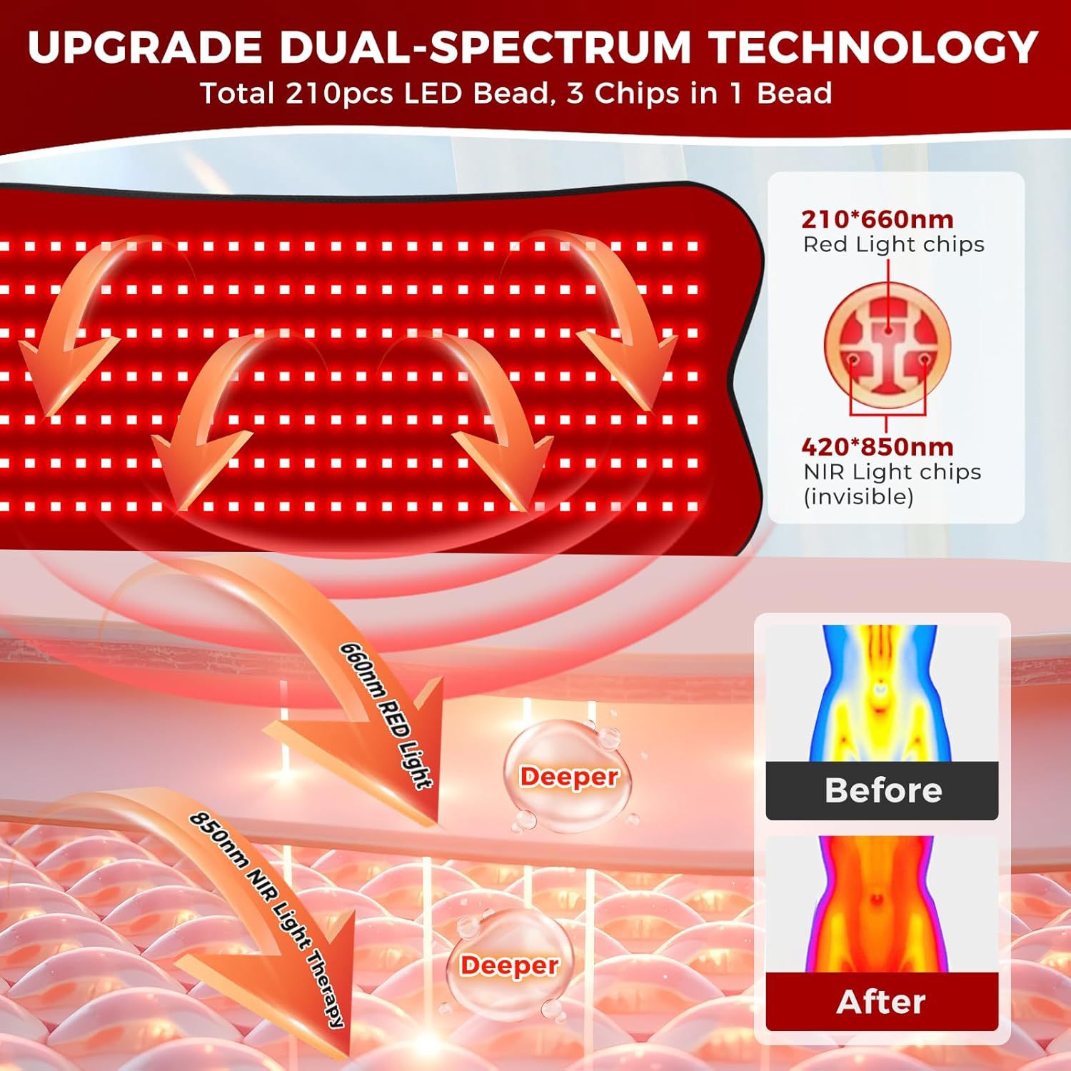 Tappetino per Terapia a Luce R - Red Light Therapy Mat Full Body recensione e prezzo