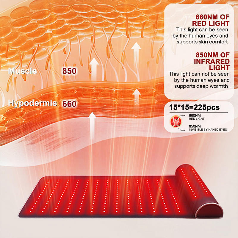 Tappetino per Terapia a Luce R - Red Light Therapy Mat Full Body recensione e prezzo