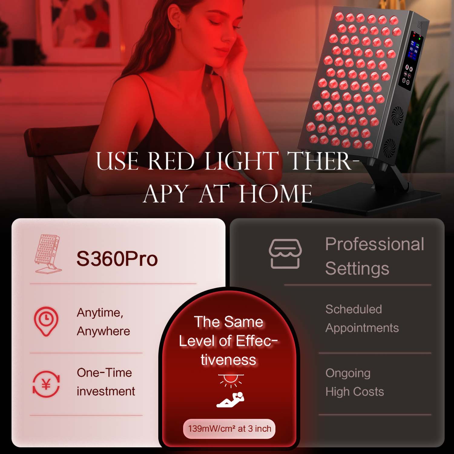 Lampada da pannello per terapi - Red Light Therapy Panel 1500W recensione e prezzo