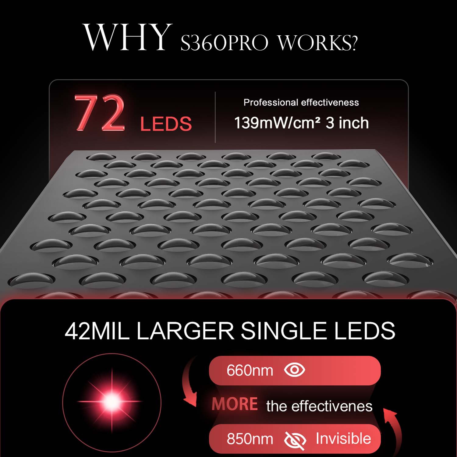 Lampada da pannello per terapi - Red Light Therapy Panel 1500W recensione e prezzo